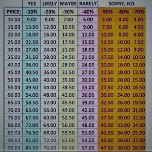 Please Consider When Making A Offer On Something